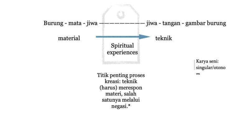 Skema spiritual experience
